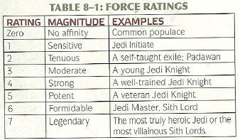 ForceRating.JPG