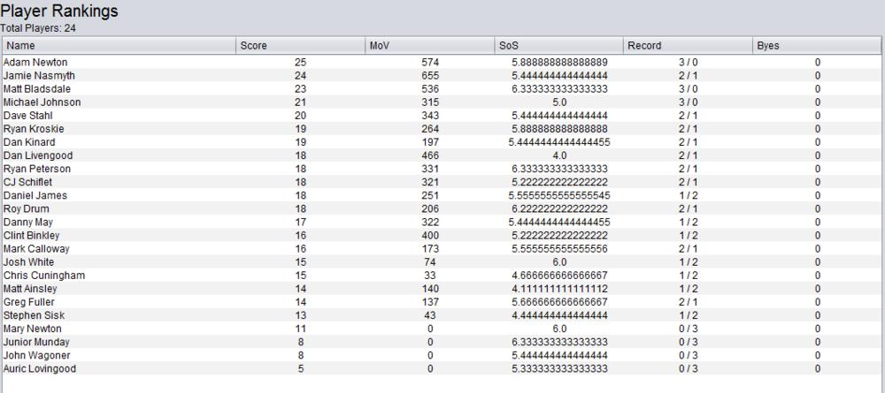 store championship results.PNG