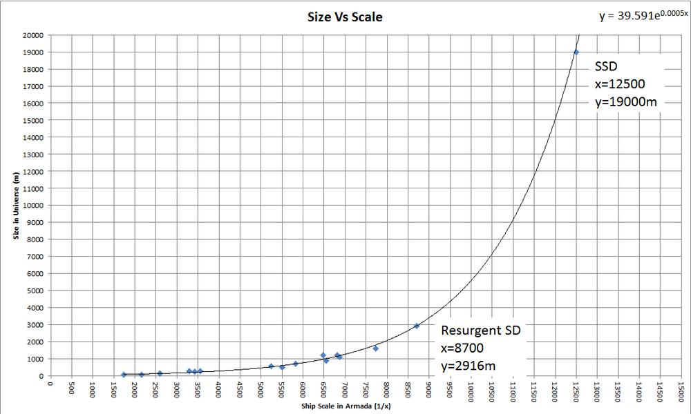 Armada Scale with SSD and Resurgent-1.png