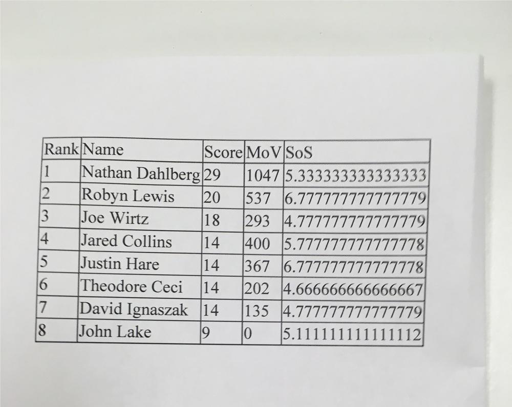 File Aug 04, 4 27 31 PM.jpeg