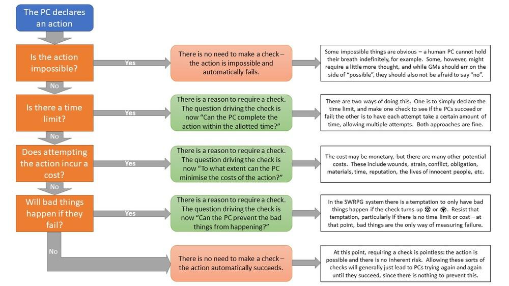 Action Adjudication Flow Chart.jpg