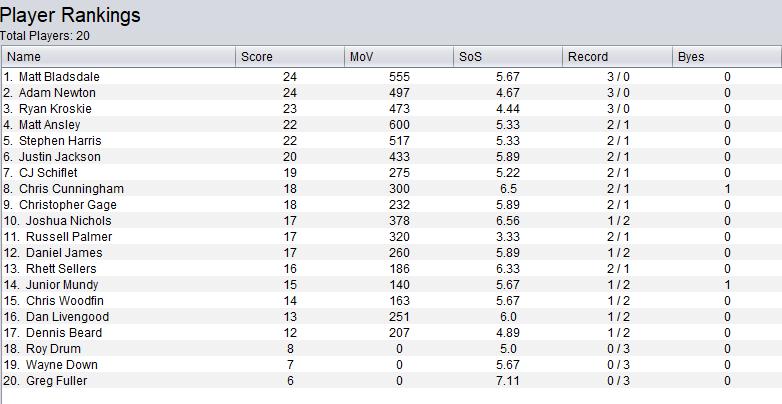 Regional Results 2017.PNG