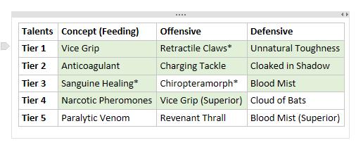 vampire-talents-draft.png