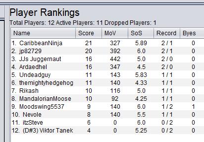 North America Round 3.PNG