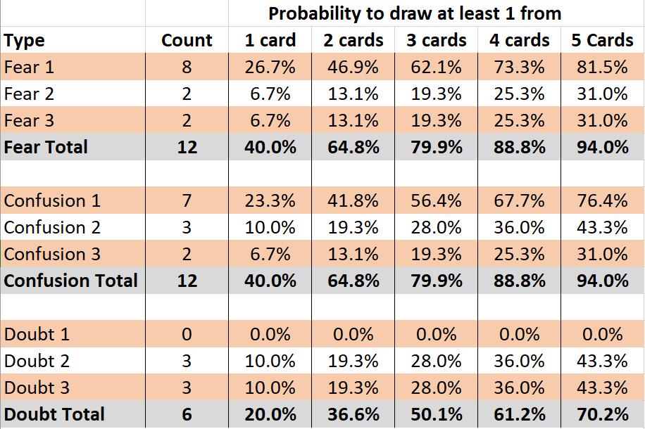 Morale Test Probabilities By Type.png