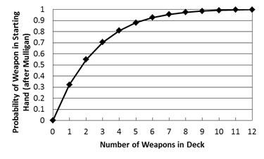 996281483_ProbabilityofStartingwithaWeapon.png.42f5a8f9167af12426a1231800c9d063.png