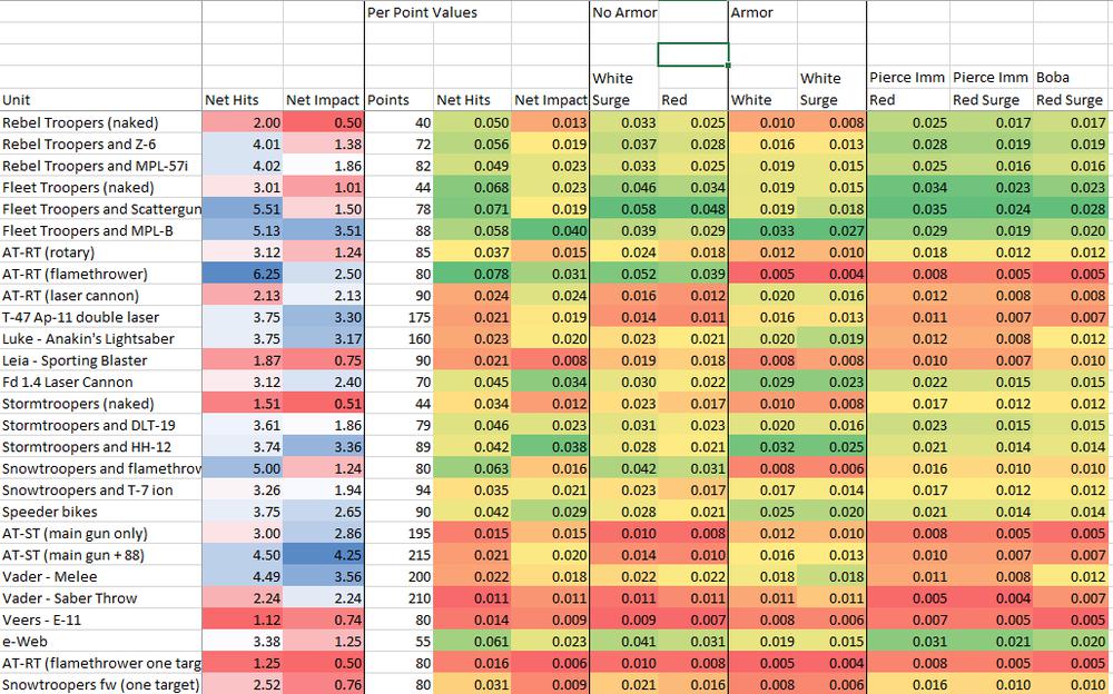 Per Point Summary.png