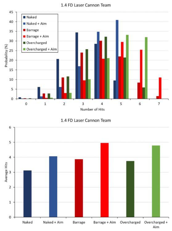 1.4FD Laser Cannon Team.jpg