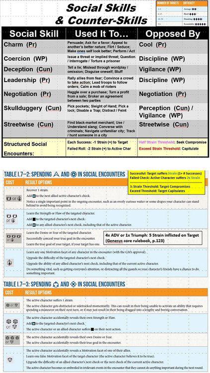 Social Encounters cheatsheets (condensed).jpg
