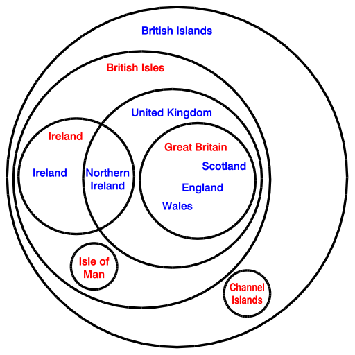 512px-British_Islands_Venn_Diagram.svg.p