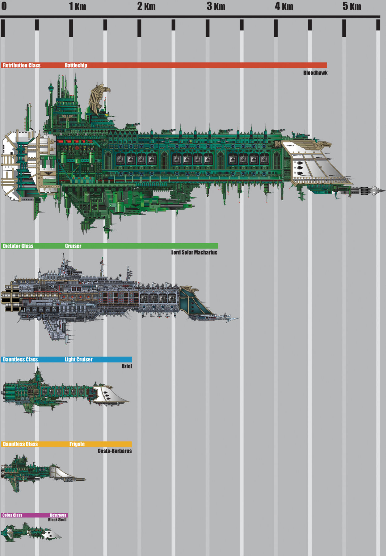 battlefleet_gothic_scale_chart.jpg