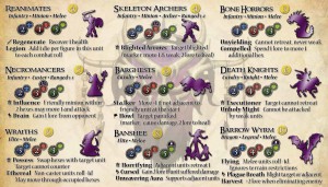 FactionSheet_Undead-300x171.jpg