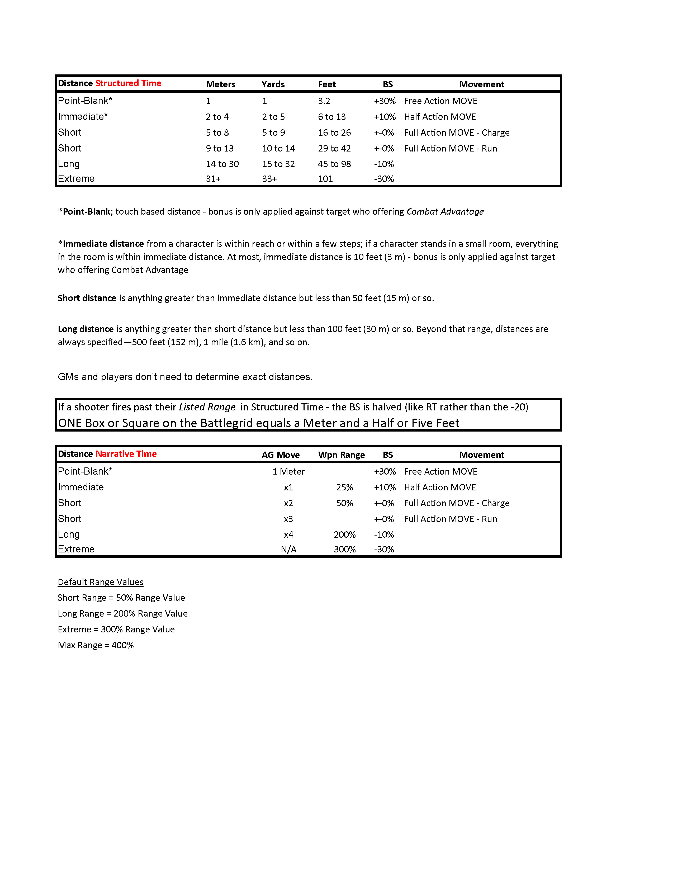 DH2-Distance-Breakdown.jpg