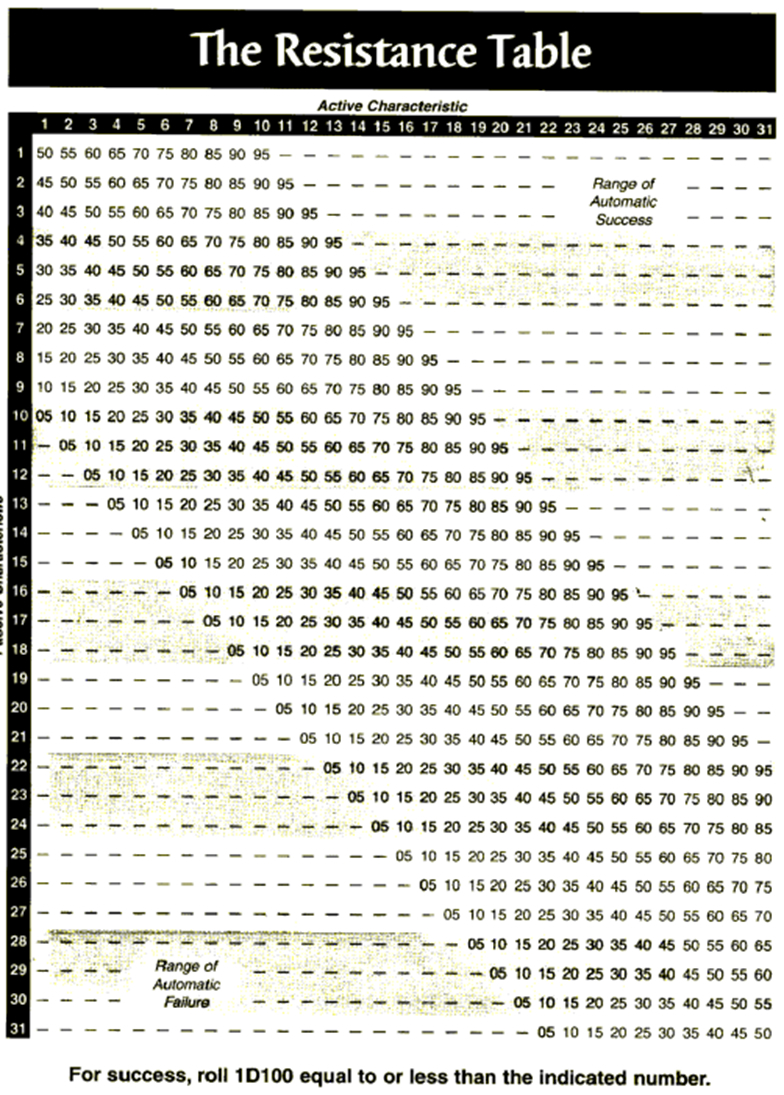 resistance-table.jpg
