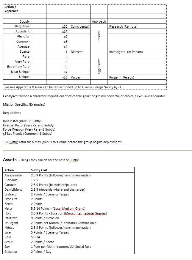 sutbley-assest-deployment-chart.jpg