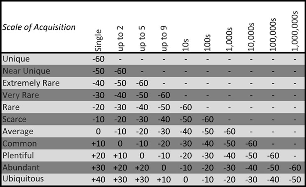 table-acq-scale.jpg