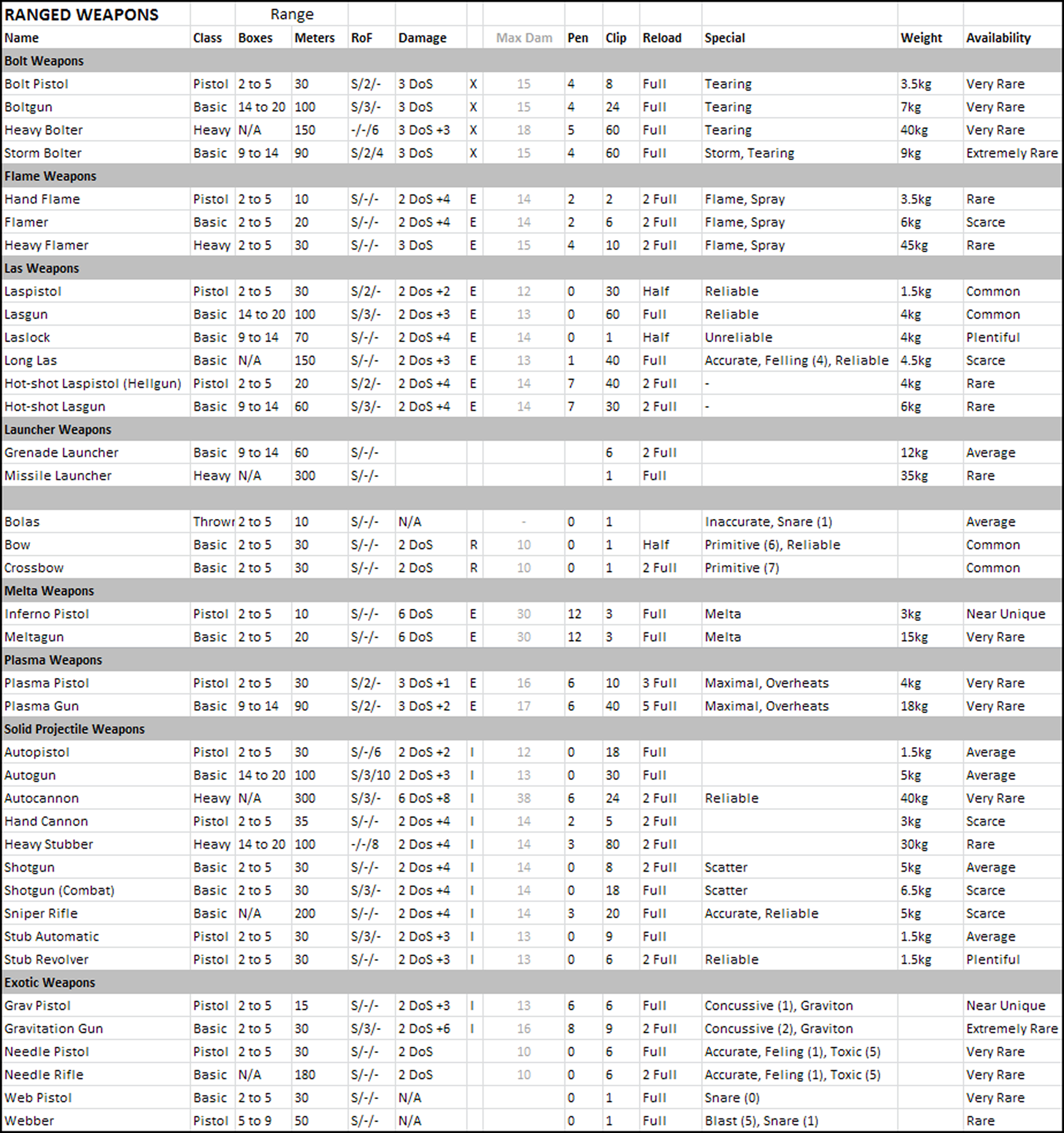 table-ranged-weapons-dos.jpg