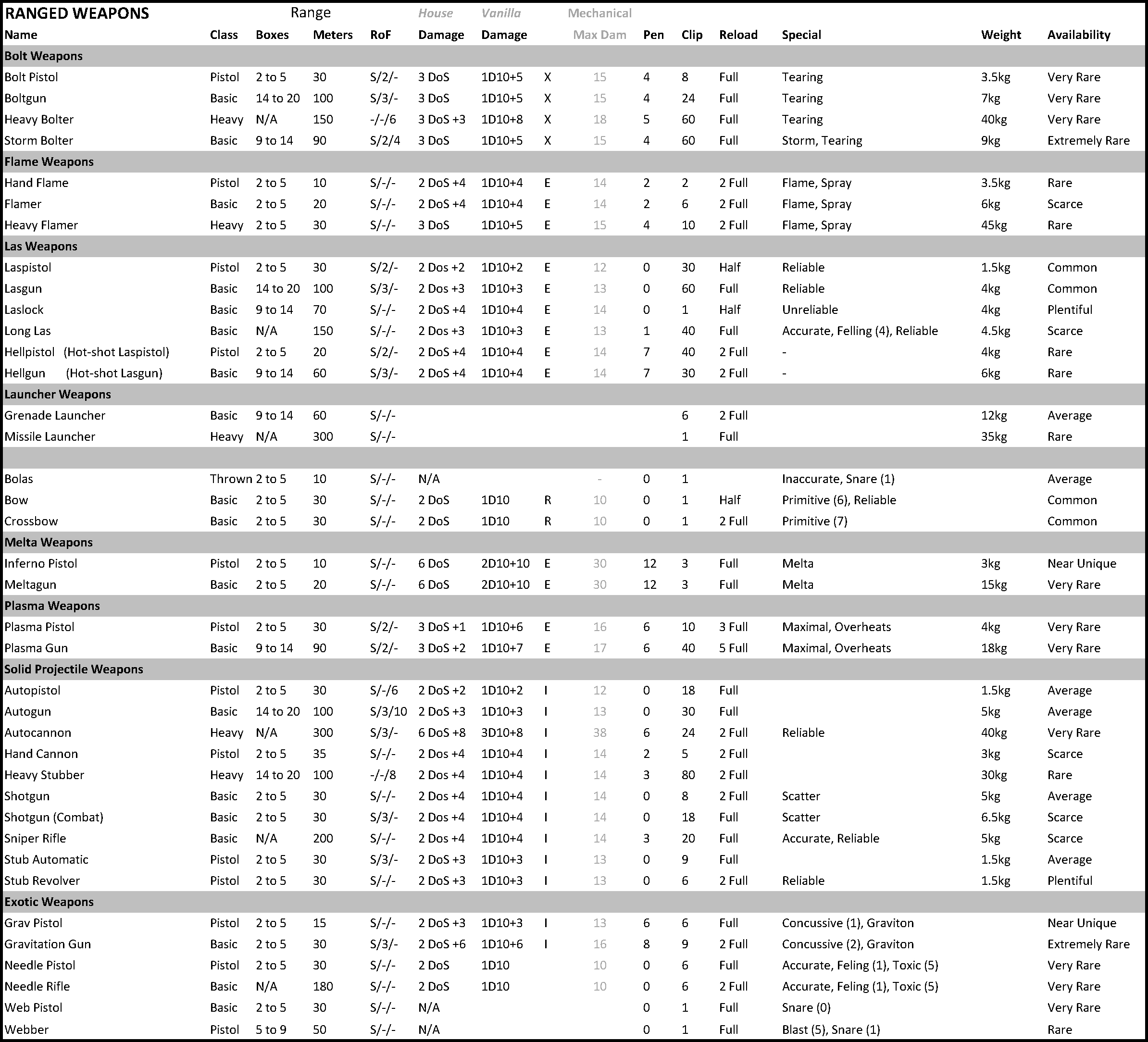 table-ranged-weapons.jpg