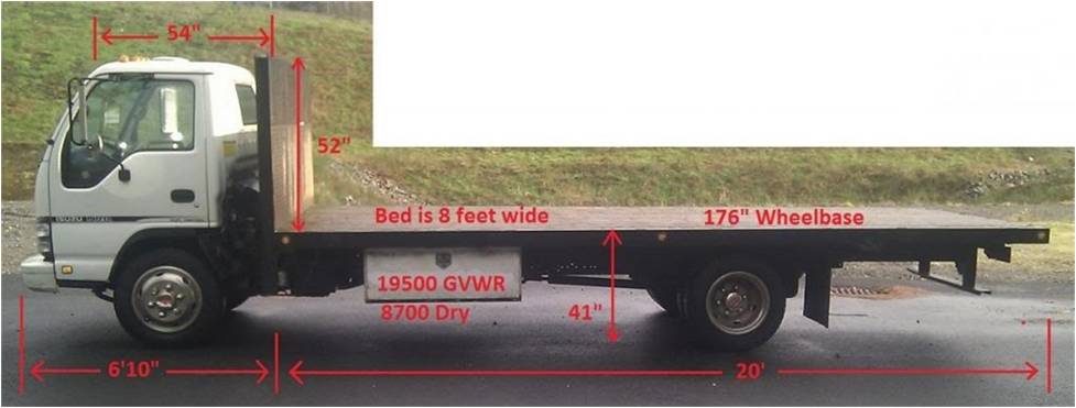Image result for flatbed truck length